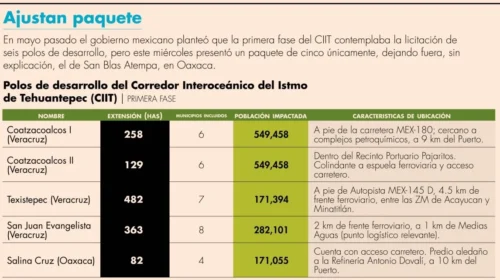 Corredor Interocéanico